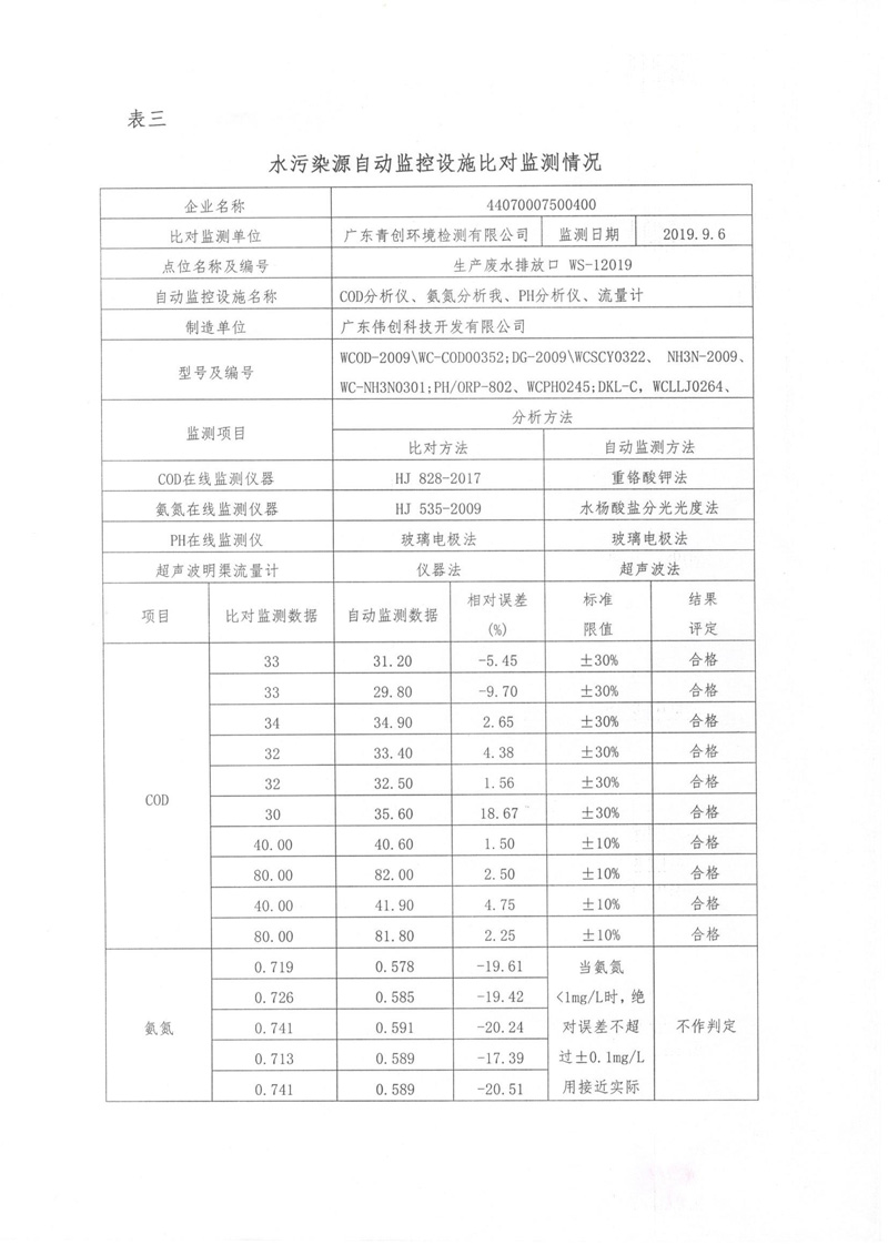iSlot官方网站 - 引领潮水